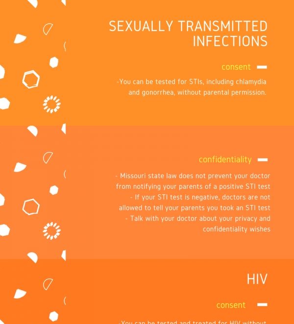 STI and HIV Fact Sheet